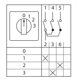 Переключатель кулачковый ПК-1-101 1п 10А 