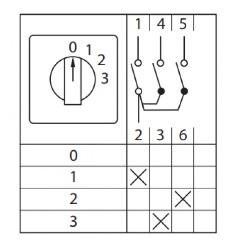 Переключатель кулачковый ПК-1-101 1п 10А 