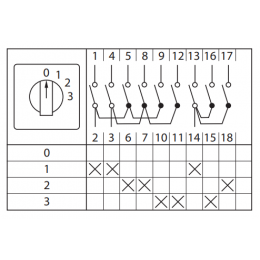 Переключатель кулачковый ПК-1-103 3п 10А 