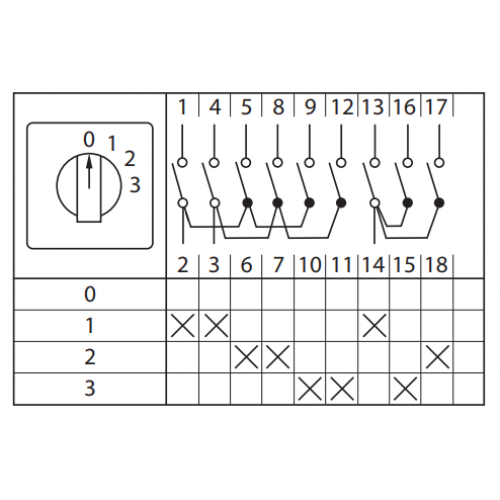 Переключатель кулачковый ПК-1-103 3п 10А 