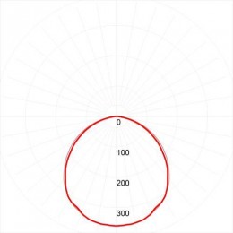 Светильник светодиодный SPO-7-72-6K-P (4) 72Вт 6500К 1200х180х19 призма Эра Б0026957