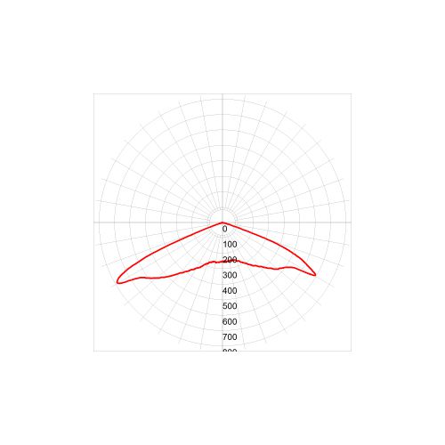 Светильник светодиодный SPP-5-120-5K-W 120Вт 5000К IP65 18000лм ДКУ уличный консольный Эра Б0029444