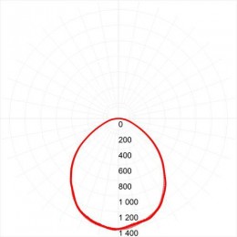Светильник светодиодный SPO-6-36-6K-M (4) 36Вт 6500К IP40 3200лм 595х595х19 с драйвером панель матов. Эра Б0039318