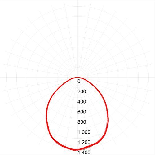 Светильник светодиодный SPO-6-36-4K-M (4) 36Вт 4000К IP40 3200лм 595х595х19 с драйвером панель матов. Эра Б0039319