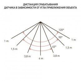 Прожектор светодиодный LPR-041-1-65K-030 30Вт 6500К 2100лм IP65 139х104х35 уличный датчик движ. нерегулир. Эра Б0043575
