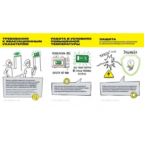 Устройство дистанционного тестирования и управления УДТУ-250 IEK LDRT0-250-K01