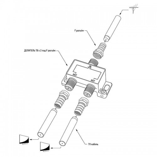 Делитель ТВ 