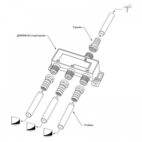 Делитель ТВ 