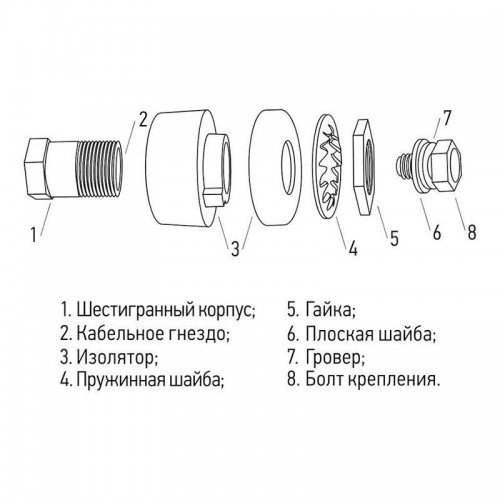 Розетка панельная (гнездо) модель СКРП гнездо 35-50 Rexant 16-0881