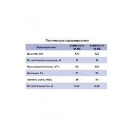 Вентилятор осевой встраив. SYMPHONY D100 сетка двигатель BB ERA SYMPHONY 4S BB