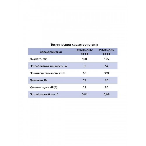 Вентилятор осевой встраив. SYMPHONY D125 сетка двигатель BB ERA SYMPHONY 5S BB