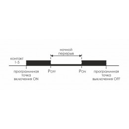 Реле времени астрономическое PCZ-525 24-264В AC/DC 16А 1 переключ. контакт IP20 1 канал монтаж на DIN-рейке F&F EA02.002.005