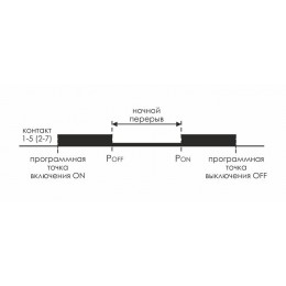 Реле времени астрономическое PCZ-527 2х16А 24-264В AC/DC 2 переключ. контакта IP20 2 канала монтаж на DIN-рейке F&F EA02.002.006