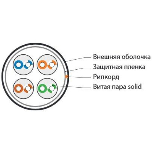 Кабель витая пара U/UTP кат.5E 4х2х24AWG solid PE Outdoor UUTP4-C5E-S24-OUT-PE-BK-500 черн. (м) Hyperline 49118