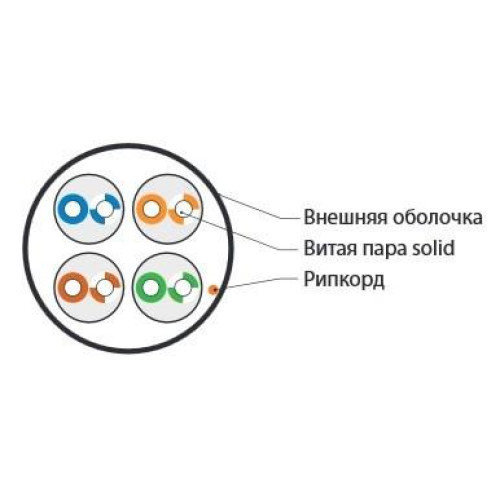 Кабель витая пара U/UTP кат.5E 4х2х24AWG solid LSZH нг(А)-HF UUTP4-C5E-S24-IN-LSZH-GY-305 сер. (м) Hyperline 42045