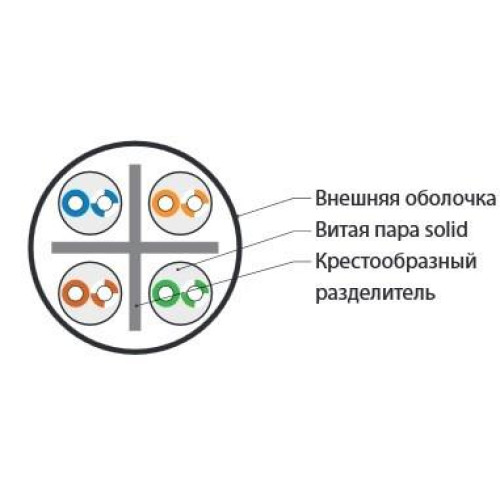 Кабель витая пара U/UTP кат.6 4х2х23AWG solid LSZH нг(А)-HF UUTP4-C6-S23-IN-LSZH-OR-305 оранж. (м) Hyperline 47461