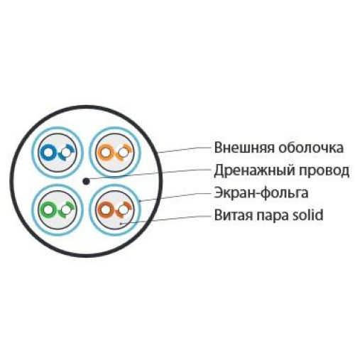 Кабель витая пара U/FTP кат.6 4х2х23AWG solid LSZH нг(А)-HF UFTP4-C6-S23-IN-LSZH-GY-500 (м) Hyperline 47958