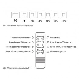 Прожектор светодиодный PFL SOLAR 02 100 6500К GR IP65 ДО с солнечн. панелью и пультом Pro+ JazzWay 5058477