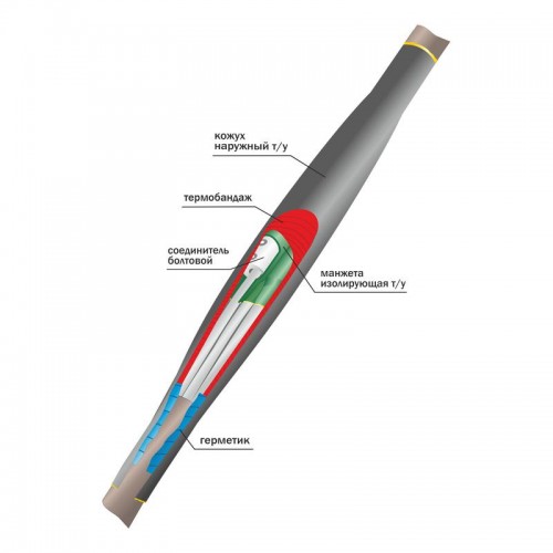 Муфта кабельная соединительная 1кВ 1ПСТ(тк)нг-LS-5х(70-120) с болтовыми соединителями Нева-Транс Комплект 22040031