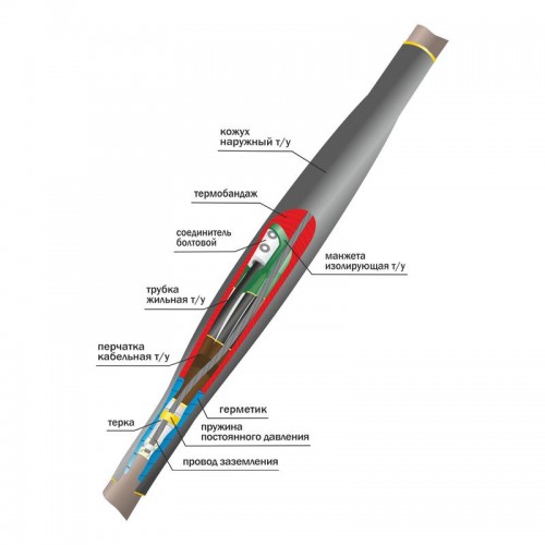 Муфта кабельная соединительная 1кВ СТп(тк) 4х(35-50мм) с болтовыми соединителями Нева-Транс Комплект 22010010