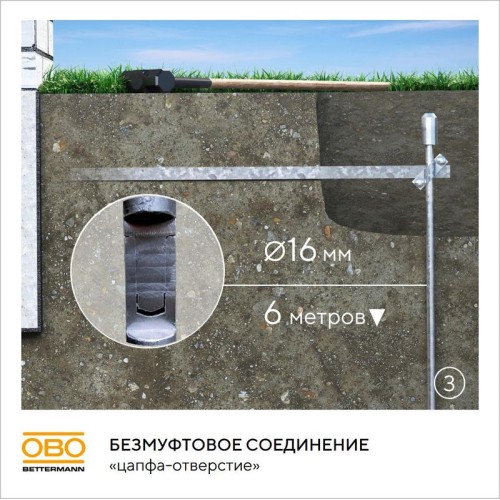 Комплект заземления безмуфтовый d16мм 6м сталь гор. цинк. OBO 6841193