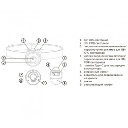 Фонарь аккумуляторный налобный AccuH1-L5WZ-og zoom LED 5Вт + 2хRED SMD IP54 5 режимов: 100проц. 180лм 3.5ч/50проц. 110лм 5.5ч/30проц. 65лм 15ч/красн. 28ч/мигающ. красн. 12ч аккум. 0.8А.ч управл. жестами черн./оранж. JazzWay 5036611