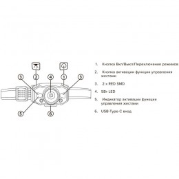 Фонарь аккумуляторный налобный AccuH1-L5WZ-bk zoom LED 5Вт + 2хRED SMD IP54 5 режимов: 100проц. 180лм 3.5ч/50проц. 110лм 5.5ч/30проц. 65лм 15ч/красн. 28ч/мигающ. красн. 12ч аккум. 0.8А.ч управл. жестами черн./сер. JazzWay 5036642