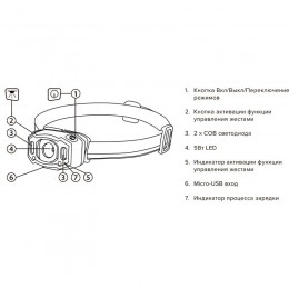 Фонарь аккумуляторный налобный AccuH3-L5W-bk LED 5Вт + 2хRED SMD IP54 5 режимов: 100проц. 180лм 3.5ч/50проц. 110лм 5.5ч/30проц. 65лм 15ч/красн. 28ч/мигающ. красн. 12ч аккум. управл. жестами черн. JazzWay 5036703