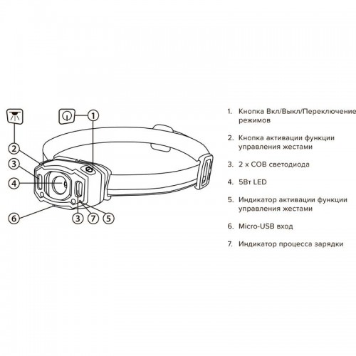 Фонарь аккумуляторный налобный AccuH3-L5W-bk LED 5Вт + 2хRED SMD IP54 5 режимов: 100проц. 180лм 3.5ч/50проц. 110лм 5.5ч/30проц. 65лм 15ч/красн. 28ч/мигающ. красн. 12ч аккум. управл. жестами черн. JazzWay 5036703