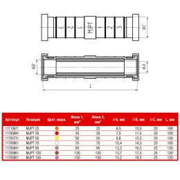 Зажим соединительный MJPT 35