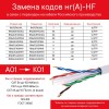 Витая пара U/UTP 4 пары CAT 5E нг(А)-HF бухта серый 305м