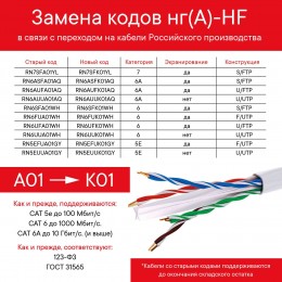 Витая пара U/UTP 4 пары CAT 5E нг(А)-HF бухта серый 305м