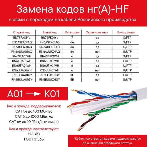 Витая пара U/UTP 4 пары CAT 5E нг(А)-HF бухта серый 305м