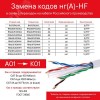 Витая пара U/UTP 4 пары CAT 5E нг(А)-HF бухта серый 305м