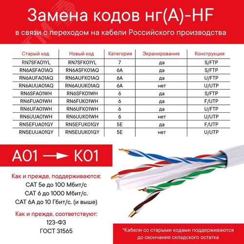Витая пара U/UTP 4 пары CAT 5E нг(А)-HF бухта серый 305м