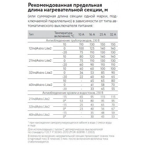Кабель нагревательный саморегулирующийся 40IndAstro Lite бухта 100 м