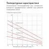 Кабель нагревательный саморегулирующийся 40IndAstro Lite бухта 100 м
