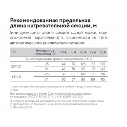 Кабель нагревательный саморегулирующийся 33ТСК-РВ
