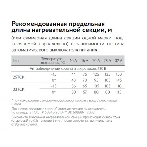 Кабель нагревательный саморегулирующийся 33ТСК-РВ