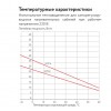Кабель нагревательный саморегулирующийся 33ТСК-РВ