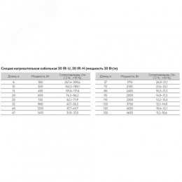 Кабель нагревательный резистивный 30IR-U-2-01-0250-040 секция