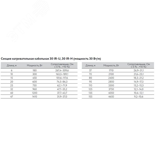 Кабель нагревательный резистивный 30IR-U-2-01-0250-040 секция
