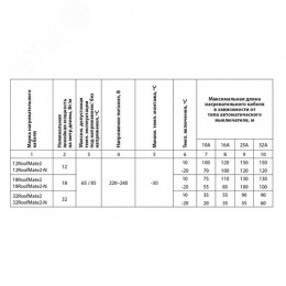 Кабель нагревательный саморегулирующийся 32RoofMate2, катушка 250 метров на отрез