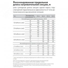 Кабель нагревательный саморегулирующийся          32IndAstro Lite2, катушка 250 метров на отрез