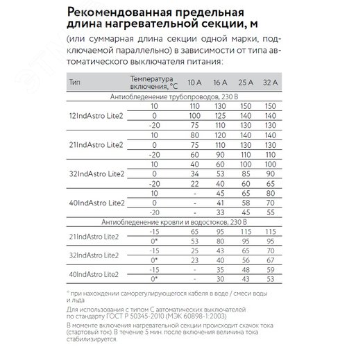 Кабель нагревательный саморегулирующийся          32IndAstro Lite2, катушка 250 метров на отрез