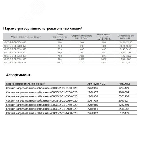Кабель нагревательный резистивный 40КОБ-2-01-1450-020 (под бетон) секция 145 м