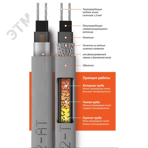 Кабель нагревательный саморегулирующийся 17КСТМ2-Тна отрез