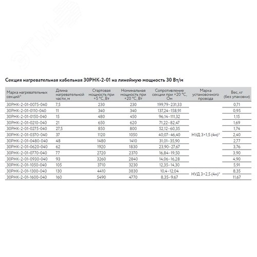Кабель нагревательный резистивный 30РНК-2-01-0210-04 секция
