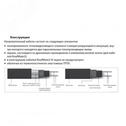 Кабель нагревательный саморегулирующийся 32RoofMate2-N, катушка 250 метров на отрез