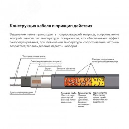 Кабель нагревательный саморегулирующийся 32RoofMate2, катушка 250 метров на отрез